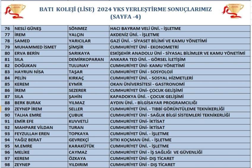 2024 YKS SONUÇLARIMIZ (SAYFA -4)